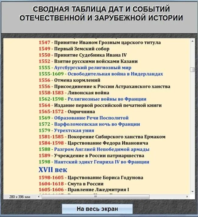 Всеобщая история 7 класс даты. Таблица всех дат по истории России. Даты по истории. Даты исторических событий. Важные исторические события даты.