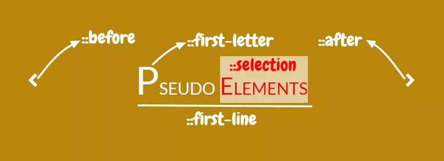 After CSS. Before CSS. Before after CSS примеры. Псевдоэлементы before и after. Source elements