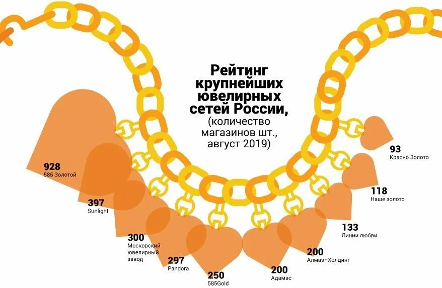 Ювелирные изделия рейтинг