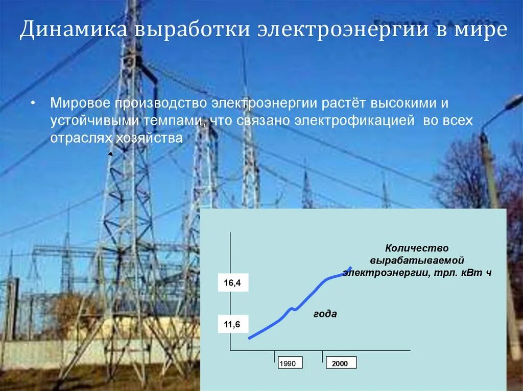 Динамика мирового производства электроэнергии. Выработка электричества. Развитие электроэнергии в мире. Отрасли связанные с электроэнергетикой.