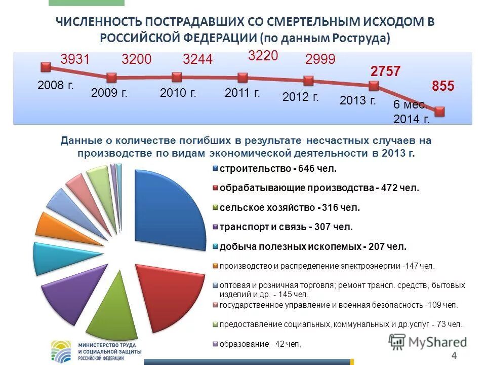 Данные роструда. Данные роструда. Портал работа в россии. Данные роструда. Данные роструда.