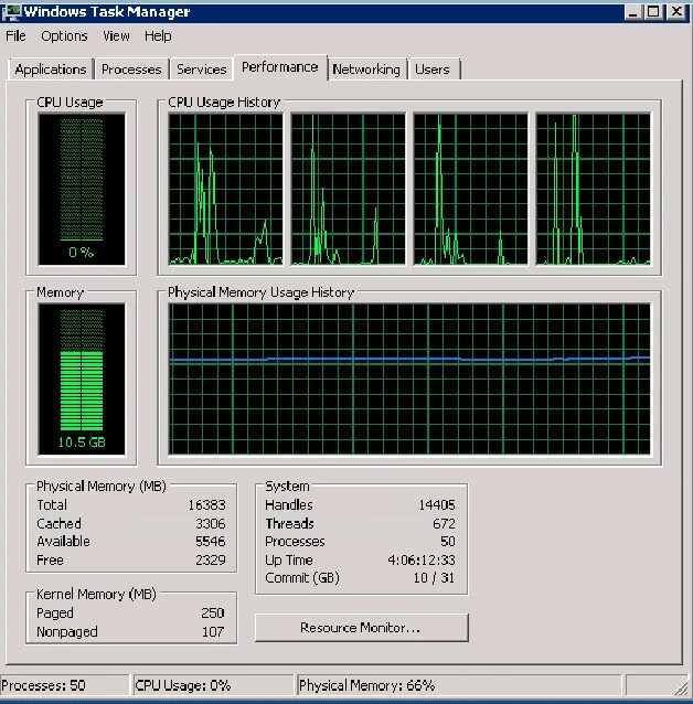 Использование физической памяти. Физическая память. Hpl2 Processor v2.0.0 мые. Doom Run at Windows task Manager. CPUSTRES 2.0.