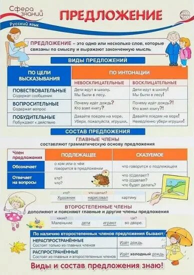 Предложение плакат. Сфера знаний плакаты русский язык. Издательство сфера плакаты. Плакат сфера