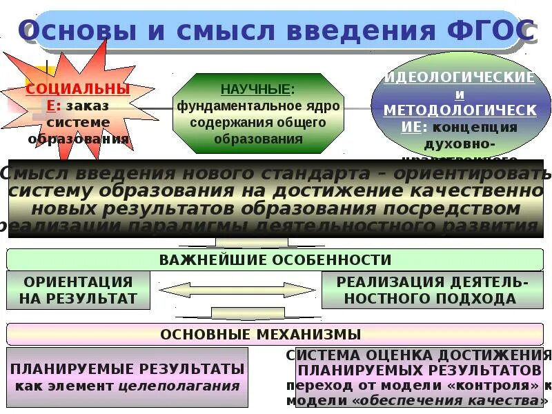 Всоко в школе в соответствии с фгос