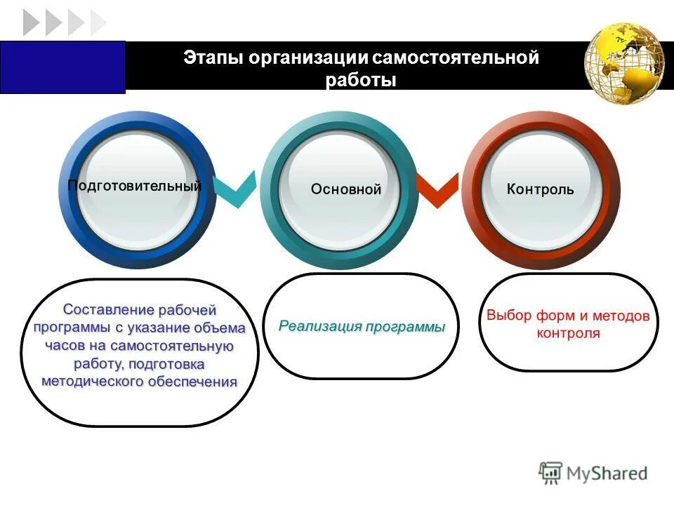 Диаграмма последовательности автосервис. Владелец формы выбора. Выбор факторов производства. Владелец формы выбора. Владелец формы выбора.