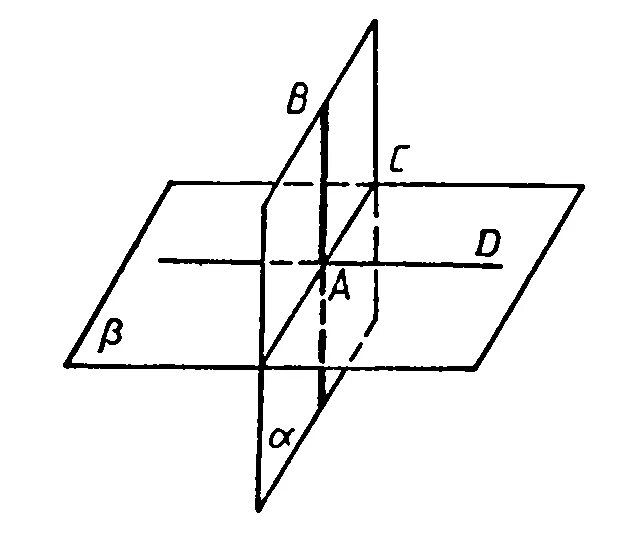 Пересекающиеся плоскости. Угол между плоскостями перпендикулярно рисунок. Лемма рисунок. А перпендикулярно б. А параллельна альфа б перпендикулярна альфа