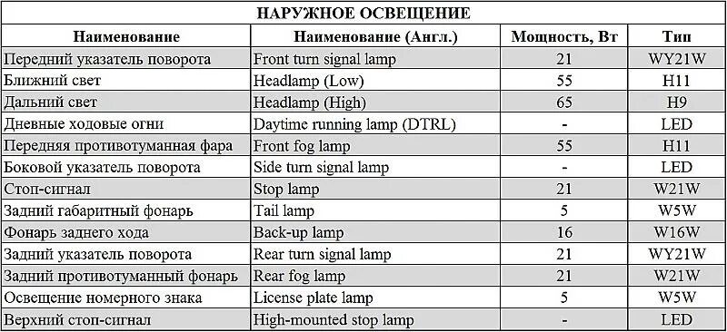 X trail цоколи ламп. Таблица ламп ниссан х трейл т 31. какие лампы стоят в ниссан х трейл т30. лампочка на ближний свет ниссан х трейл т31. цоколь ламп ниссан хьрайл т 31.