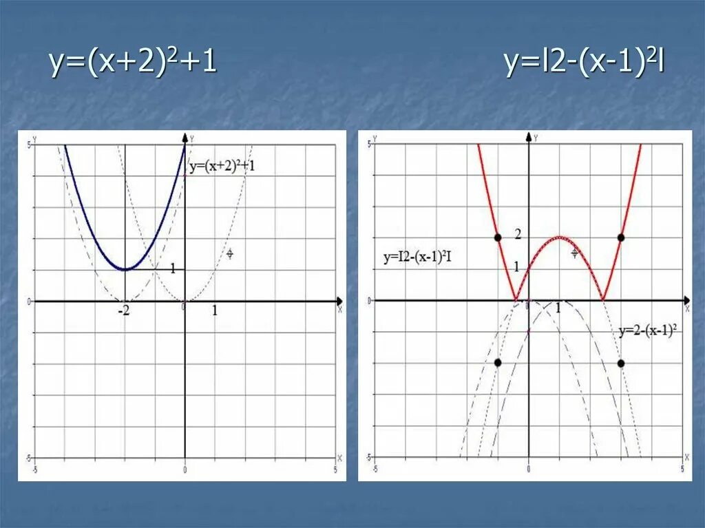 Эскиз графика функции y x 5