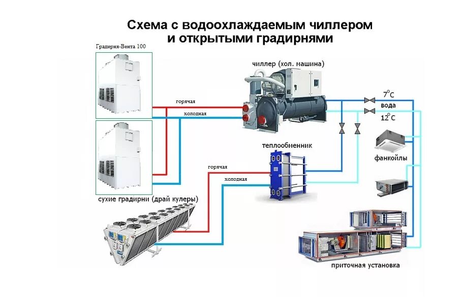 Инструкция охладитель. Чиллер фанкойл система кондиционирования. Система чиллер-фанкойл схема. Схема обвязки чиллера с выносным конденсатором. Схема работы чиллера с воздушным охлаждением.