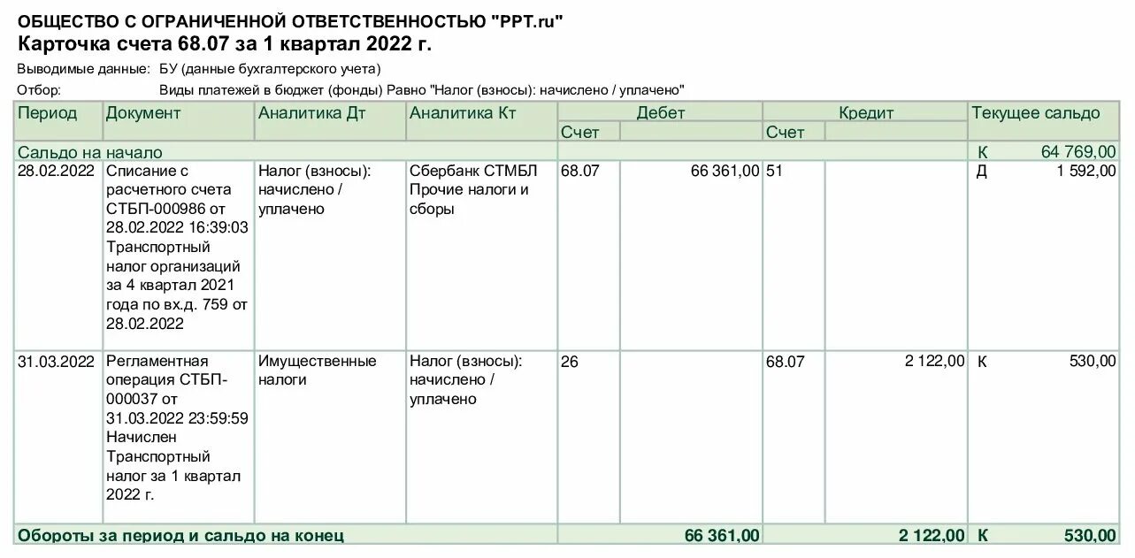 Изменения в бюджетном учете 2025. Карточка счета 68. счета бухгалтерского учета 2025. 20 счет бухгалтерского учета. кредит 68 счета.