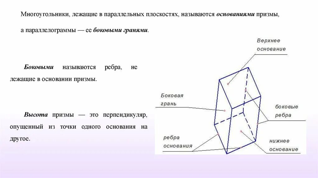 Многоугольники лежащие в параллельных плоскостях называются. Многоугольники в основании Призмы. Призма основания боковые грани ребра. Основания Призмы лежат в плоскостях.