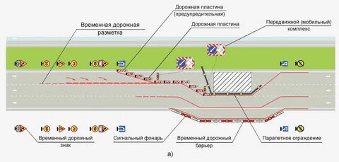 Средства дорожной разметки