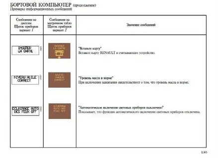 Ошибки рено меган 2
