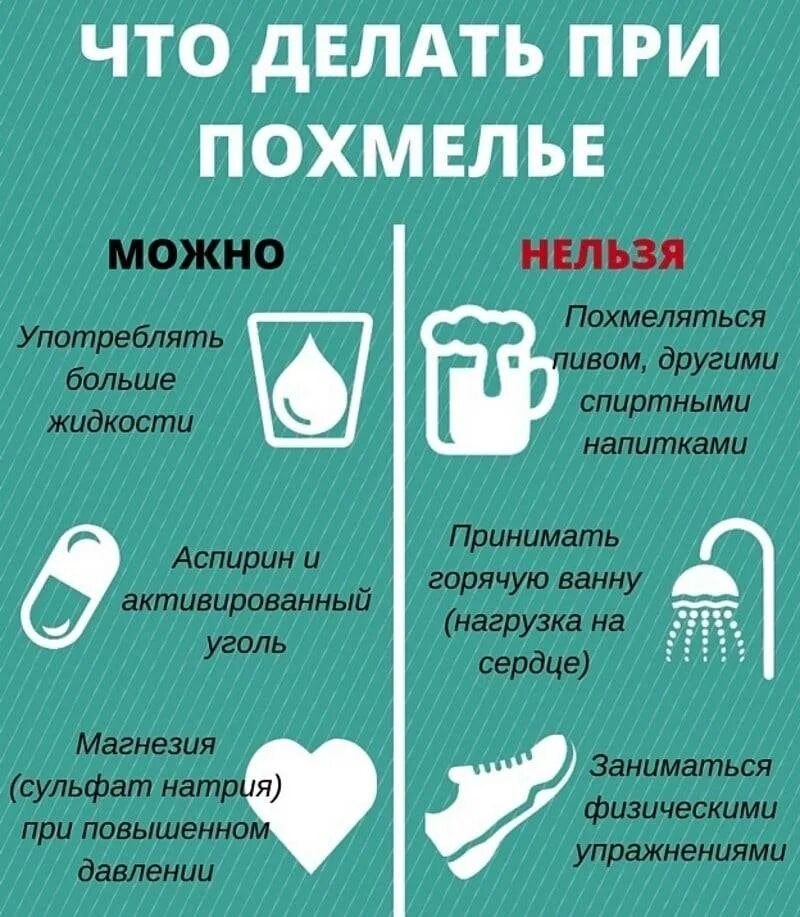 Что нужно пить во время. Что делать при похмелье. Как избавиться от похмелья. Что помогает от похмелья. Что помогает при похмелье.