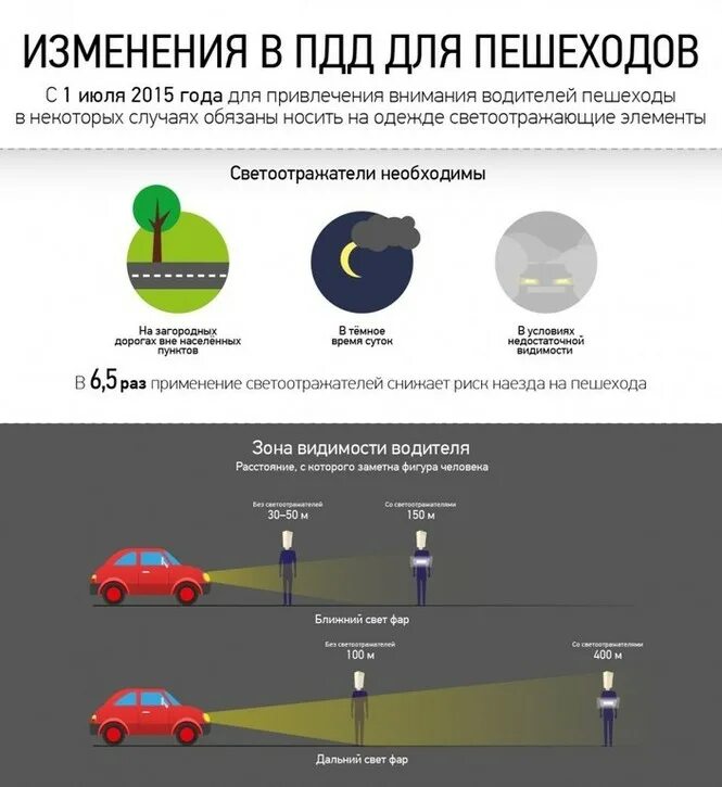 Какие изменение 1 июля. Светоотражающие элементы. Светоотражающие элементы для пешеходов. Водителям про светоотражающие элементы. Световозвращающие элементы.