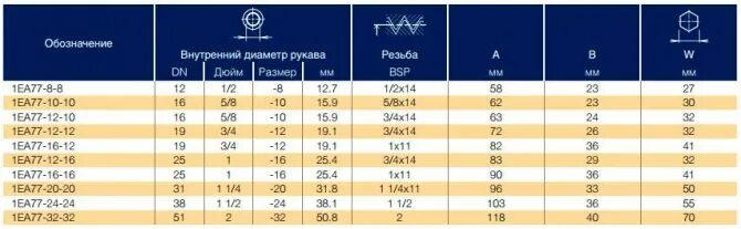 16 1 2 какой размер