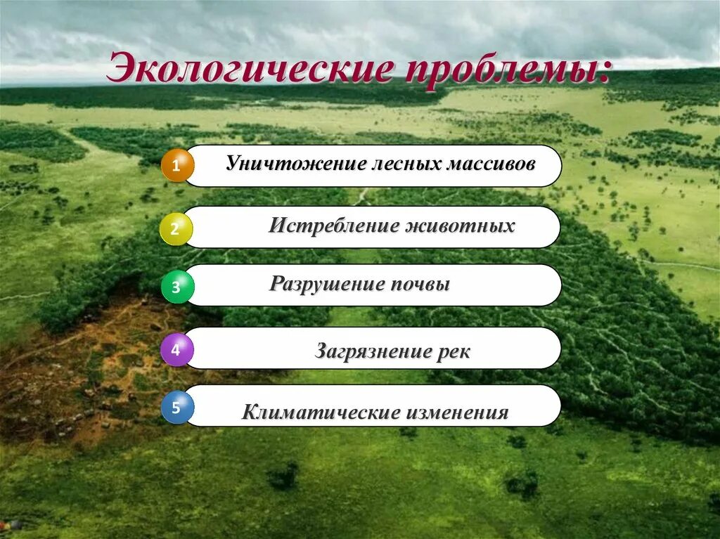 Проект проблема по географии