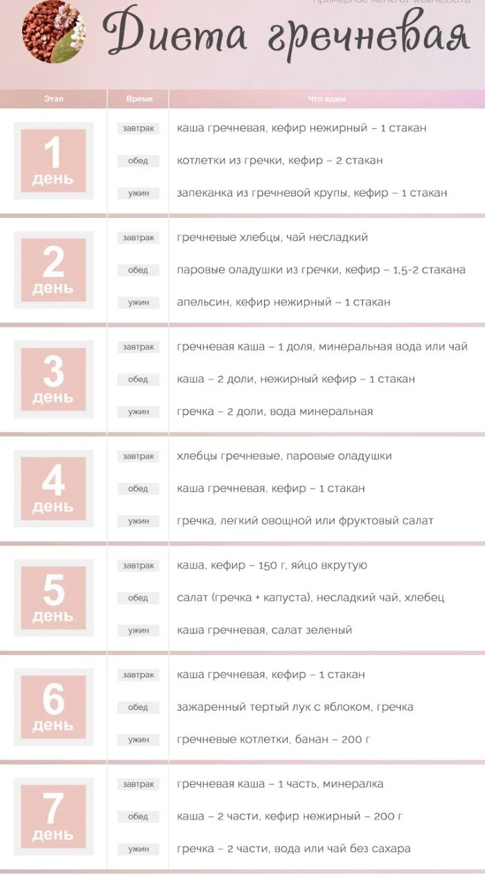 Диета на каше на неделю. Гречневая диета. гречневая диета меню. диета для похудения меню. эффективная диета.