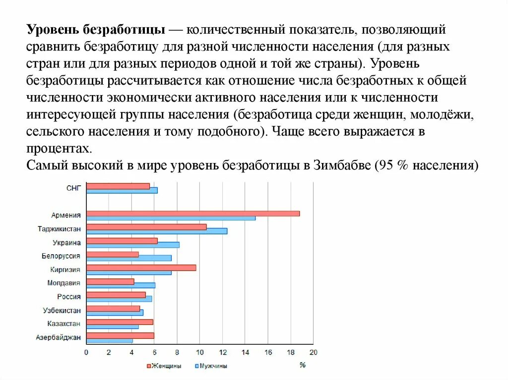 Самые низкие показатели безработицы. Уровень безработицы в России. Группы населения по уровню безработицы. Низкий уровень безработицы. Изменение уровня безработицы.
