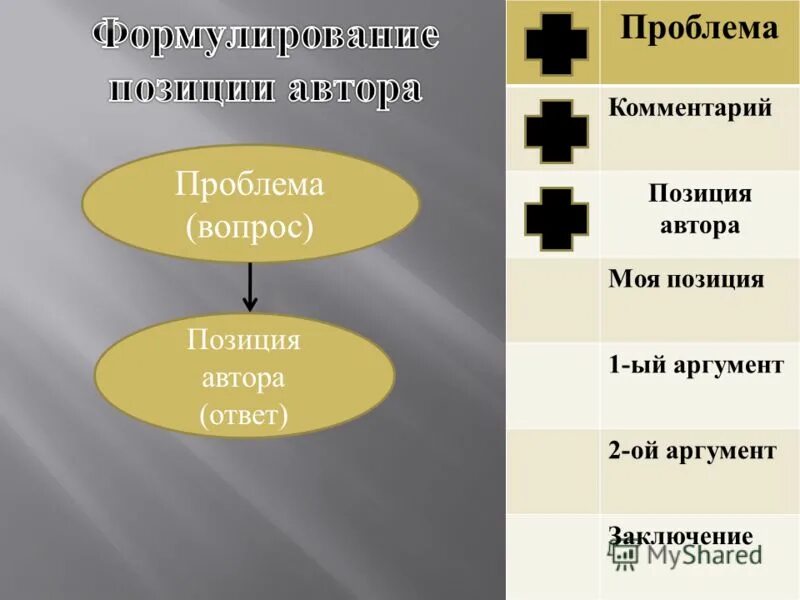 Проблема и позиция автора. Проблема комментарий позиция. проблема комментарий авторская позиция. проблема и позиция автора пример.