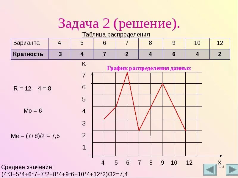 Частота данных 7 класс