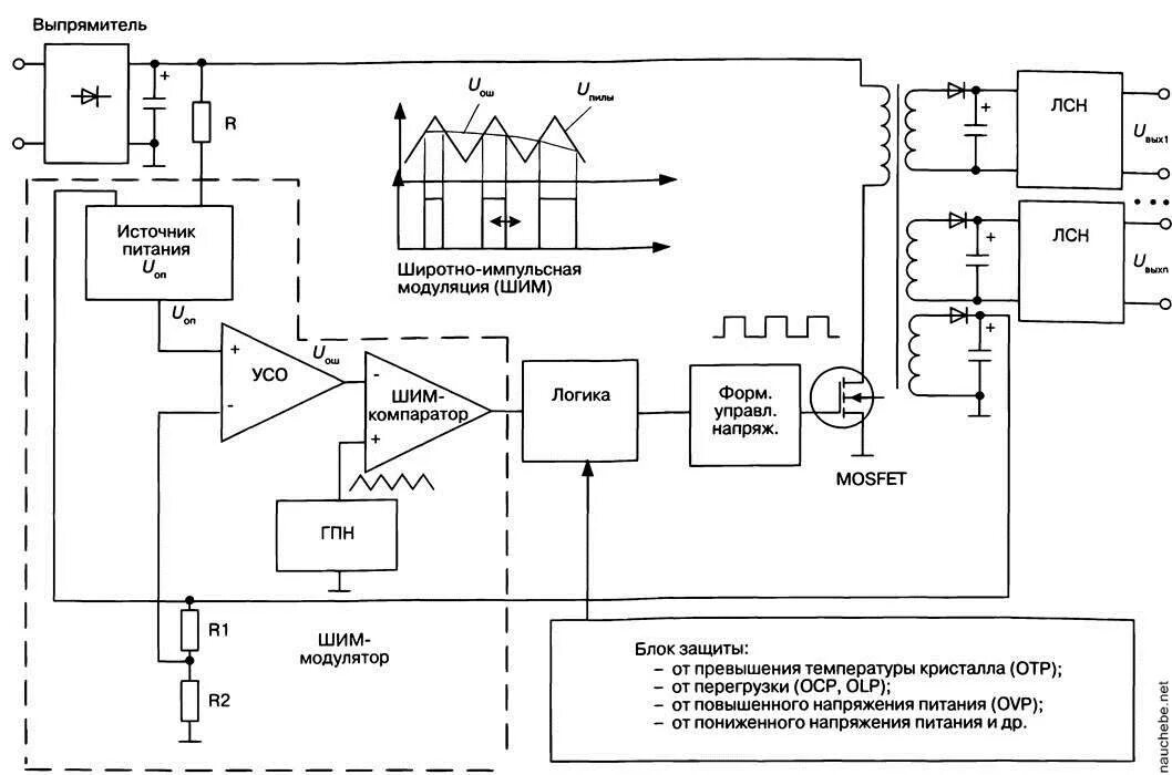 Структурная схема импульсного источника питания принцип работы. Схема импульсного блока питания на ШИМ контроллере. Структурная схема импульсного блока питания. Структурная схема импульсного источника питания.