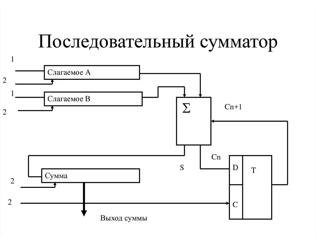 Картинки ПОЛНЫЙ ОДНОРАЗРЯДНЫЙ СУММАТОР