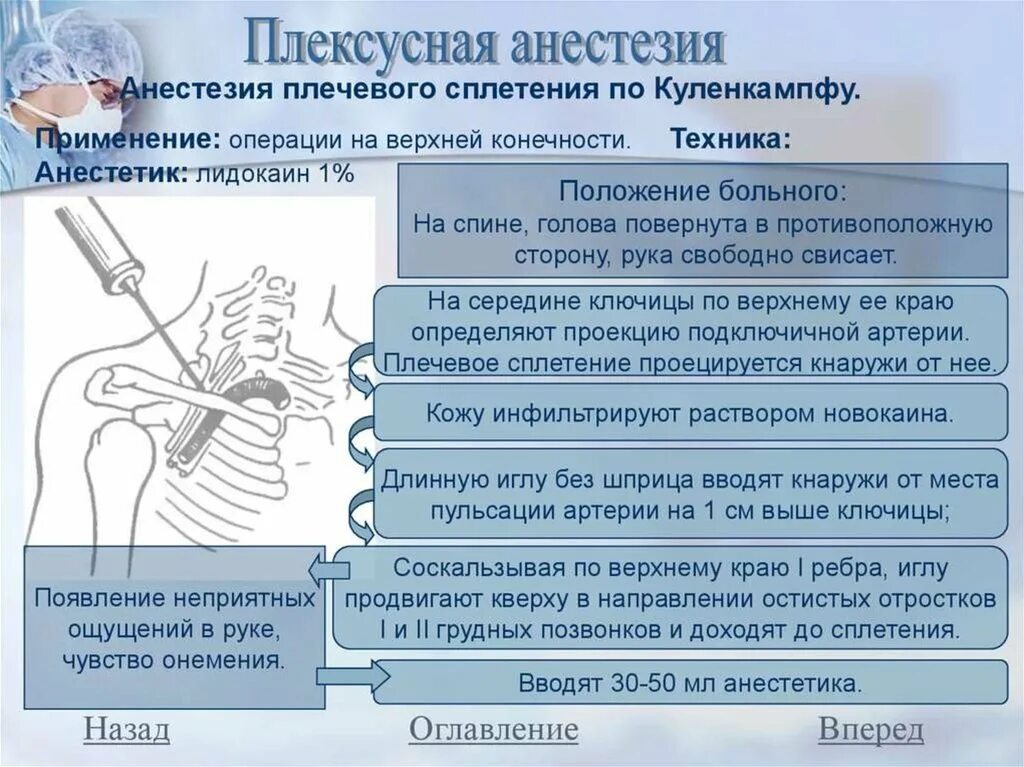 Обезболивающая блокада. Блокада плечевого нервного сплетения по Куленкампфу. Блокада плечевого сплетения по Куленкампфу техника. Анестезия плечевого сплетения по Куленкампфу. Проводниковая и плексусная анестезия.