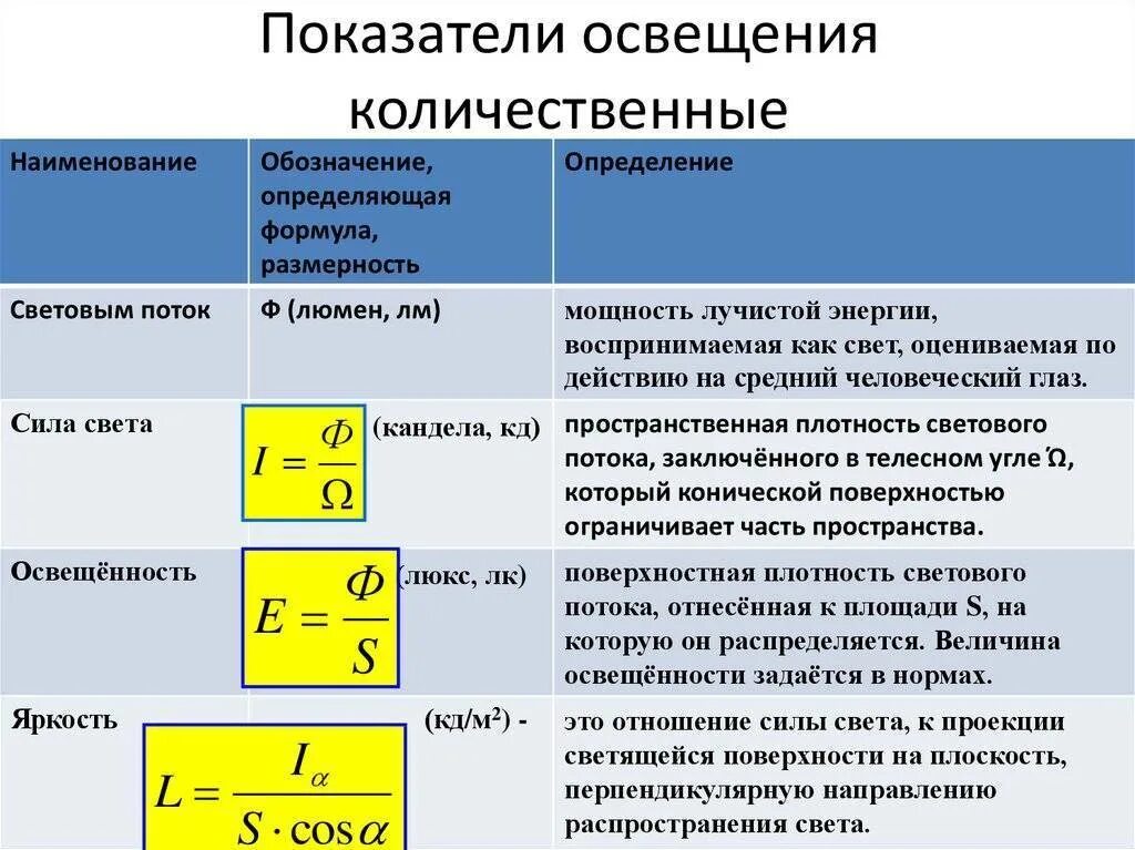 Как измерить освещенность