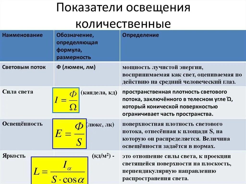 Качественные показатели искусственного освещения. Качественные показатели освещения БЖД. Количественные показатели освещенности. Качественные показатели производственного освещения.