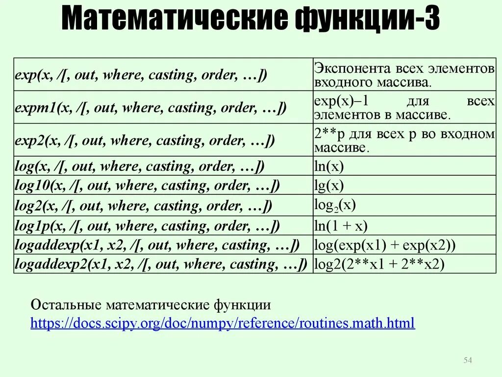 Перечислите математические функции. Перечислите математические функции