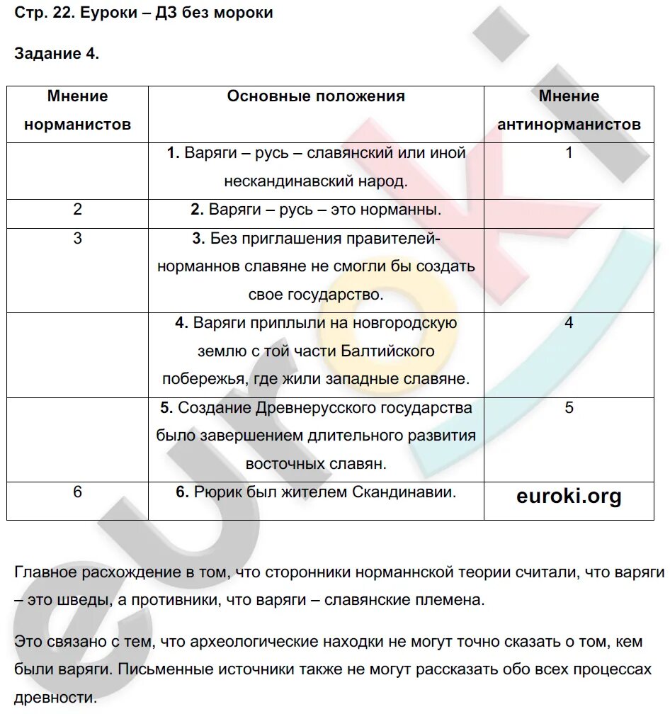 История россии учебник 6 класс торкунова читать. Таблица по истории России 6 класс 6. История 6 класс учебник Торкунова. Полон по истории 6 класс. Учебник истории 6 класс 1 часть Торкунова.