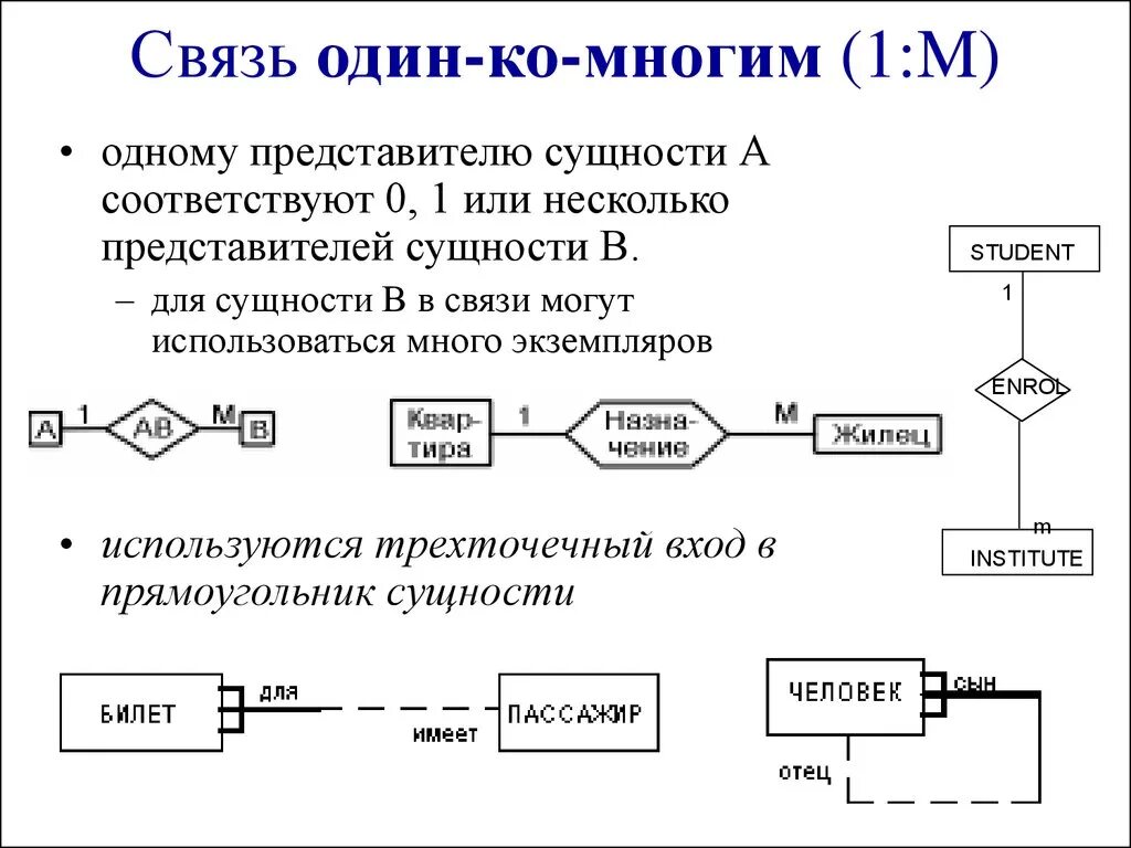 Укажите связи 1 м