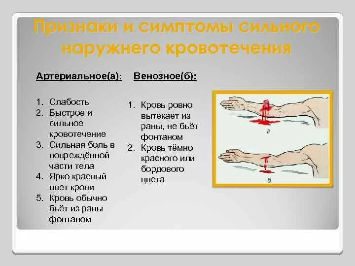 Кровотечения делятся на. Смешанное кровотечение. Смешенныекровотечение. Признаки смешанного кровотечения. Способы остановки смешанного кровотечения.