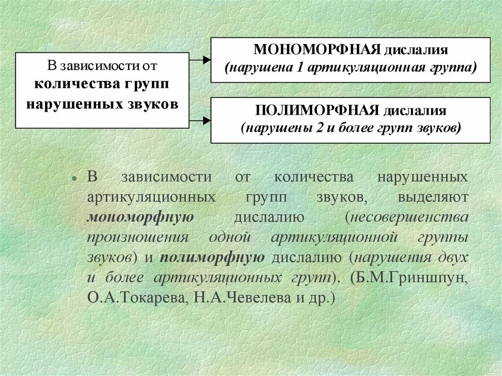 Нарушения звуков при дислалии. Полиморфное нарушение звукопроизношения при дислалии это. Механизм возникновения дислалии. Простая и сложная дислалия. Простая дислалия