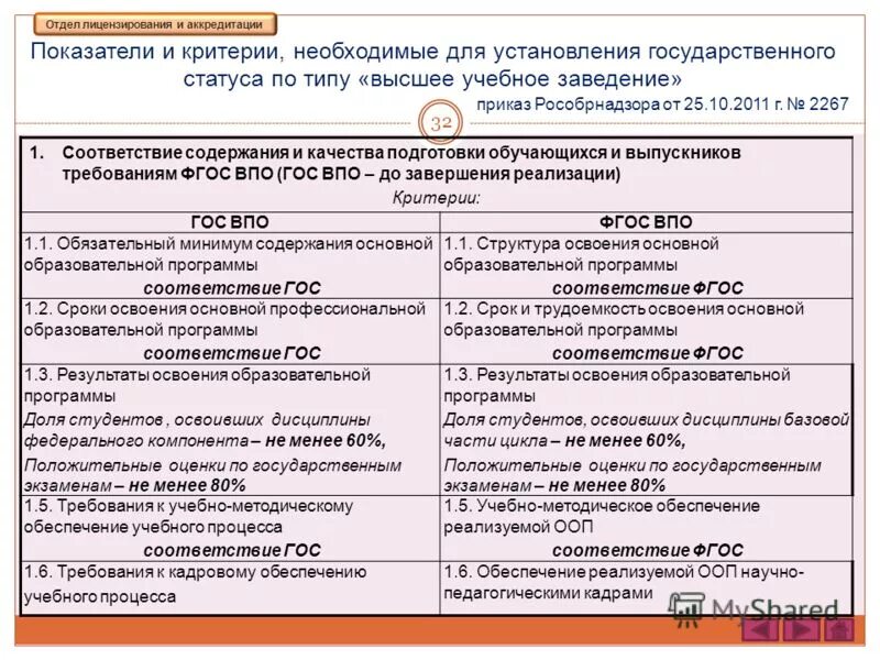 отдел лицензирования и аккредитации