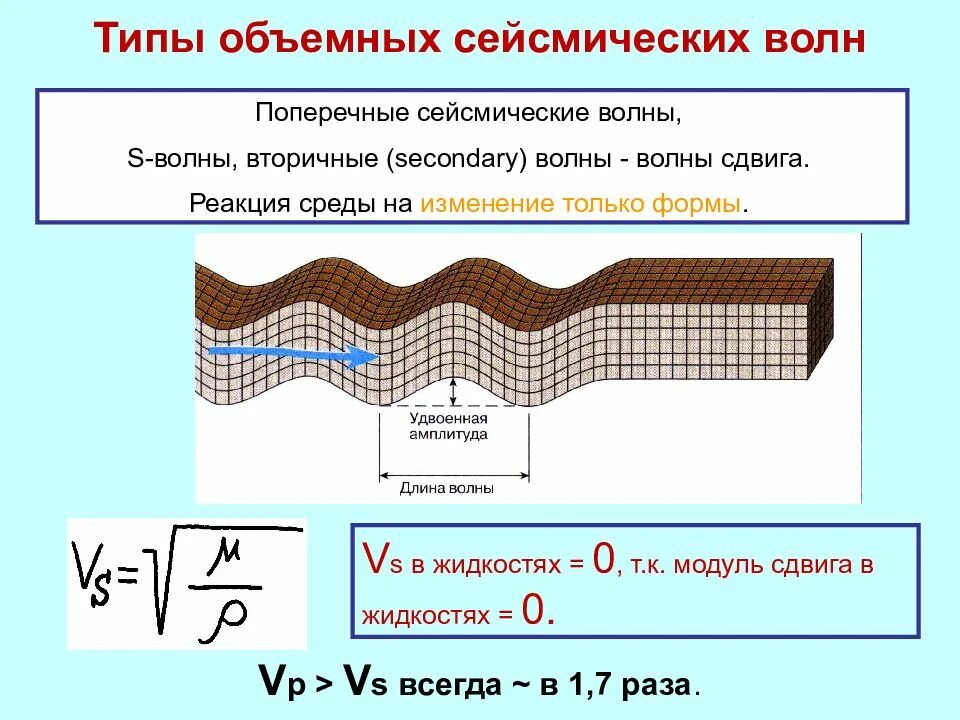 Продольная волна формула. Скорости продольных и поперечных сейсмических волн. Формула скорости продольной сейсмической волны. Поперечные сейсмические волны. Продольные поперечные и поверхностные волны.