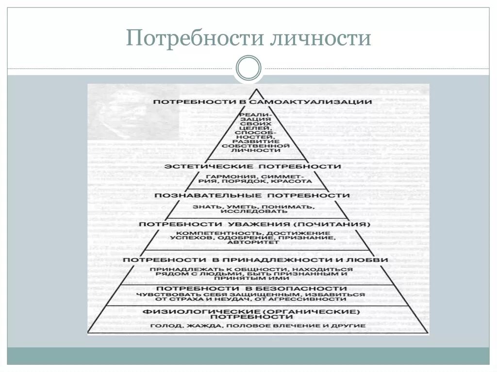 Душевная потребность. Потребности личности. Психологические потребности личности. Потребность это в психологии. Личностные потребности человека.