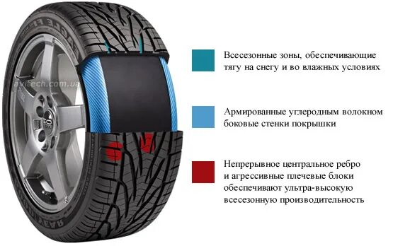 205/55 r16 ntcn pf hektv. Жесткость покрышек. Жесткость покрышек. Жесткость резины. Скоростные показатели шин.