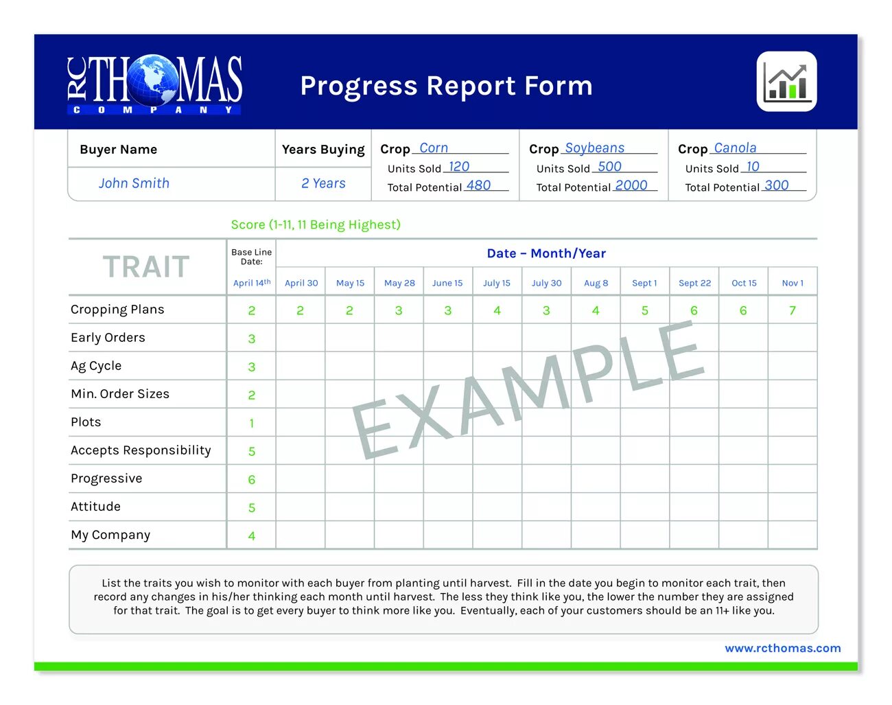 Early order. Progress Report. Progress Report Template. Test progress Report. Progress Report example.