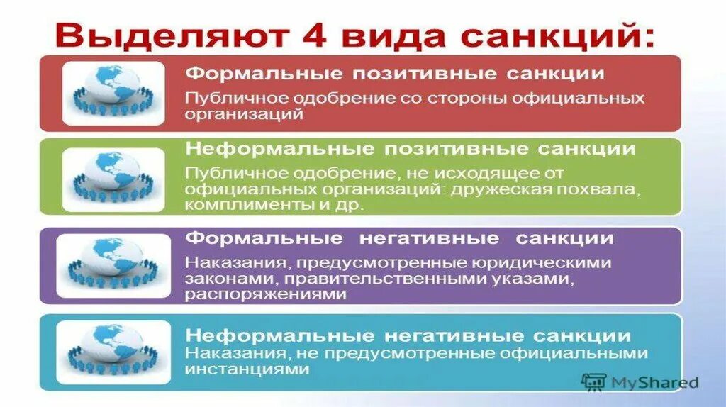 Подобрать примеры санкций. Виды позитивных санкций. Формальные позитивные санкции. Формальные позитивные санкции примеры. Неформальные позитивные санкции примеры.