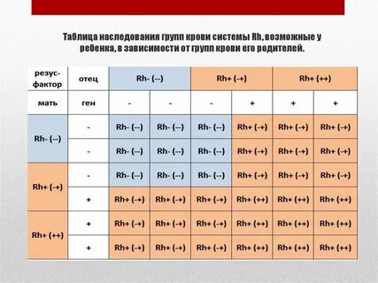 Характеристики передающиеся от родителей к детям