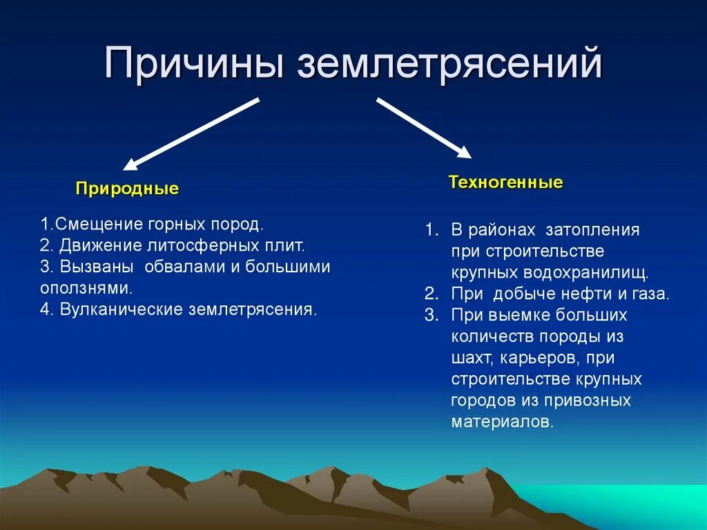 Какая причина землетрясение. Причины землетрясений география 5. Причины землетрясения 5 класс география. Землетрясение презентация. Доклад о землетрясении.