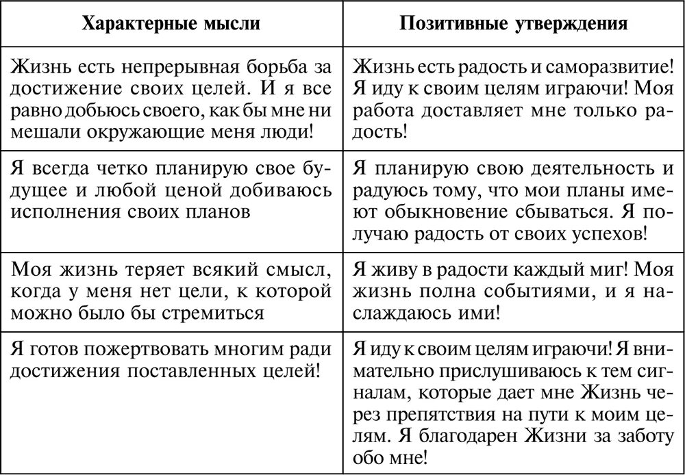 Негативный жизненный пример. Негативные установки примеры. Негативные и позитивные убеждения. Положительные и негативные установки. Негативные установки список.