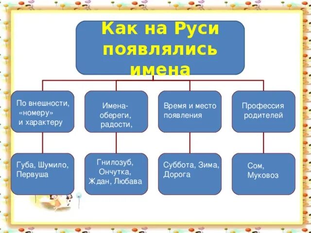 Тайны происхождения русских отчеств индивидуальный проект Когда образовалось государство Русь. История возникновения Руси, кратко димекс Д