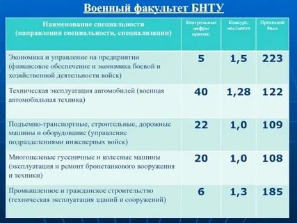 Филфак баллы