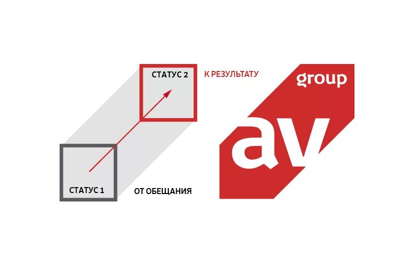 Ооо продвижение кремлевская 25 авигруп avigroup. Group логотип. Ава групп логотип. Av Group эмблема. GPS Group лого.