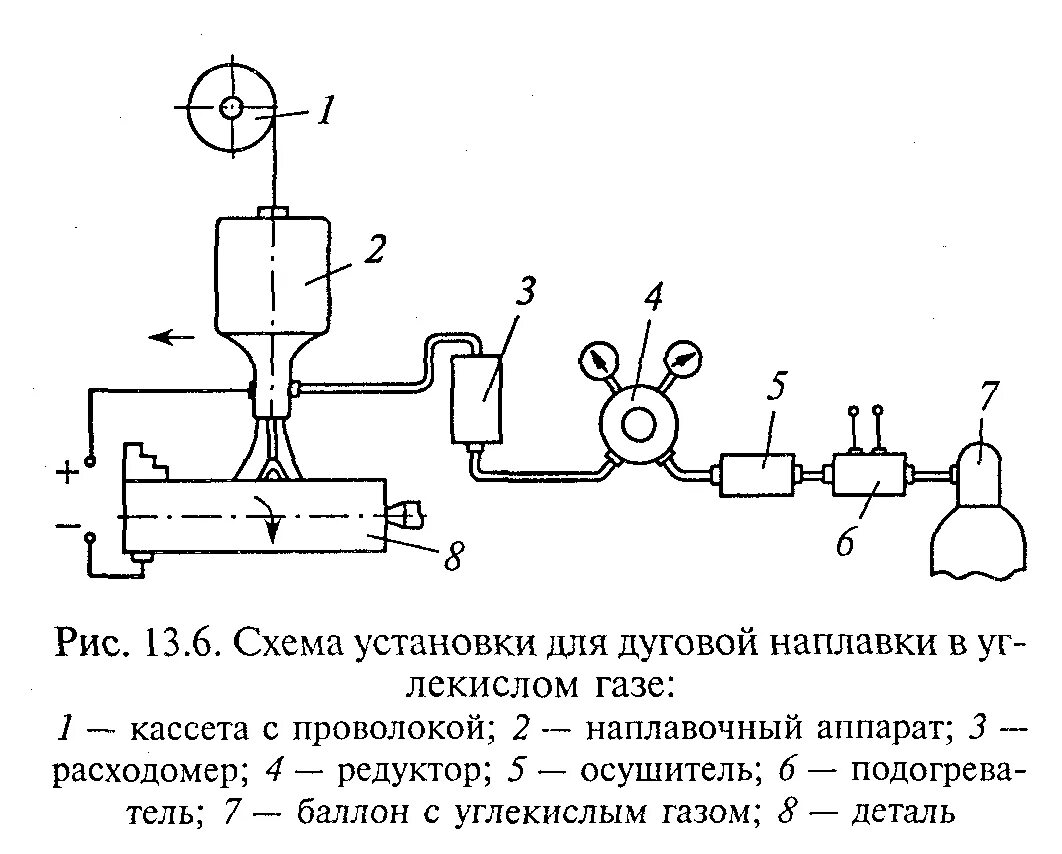 Наплавочная головка в среде углекислого газа. Наплавочная головка в среде углекислого газа. Дуговая наплавка металлов. Наплавка изношенных деталей в среде углекислого газа. Сварка трубы в среде углекислого газа схема.