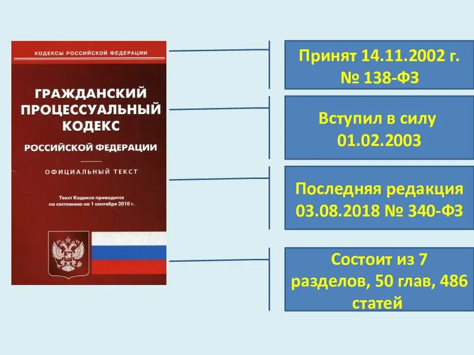 77 гпк рф. Источники гражданского процесса. Источники гражданского процессуального процесса. Понятие и источники гражданского процесса.