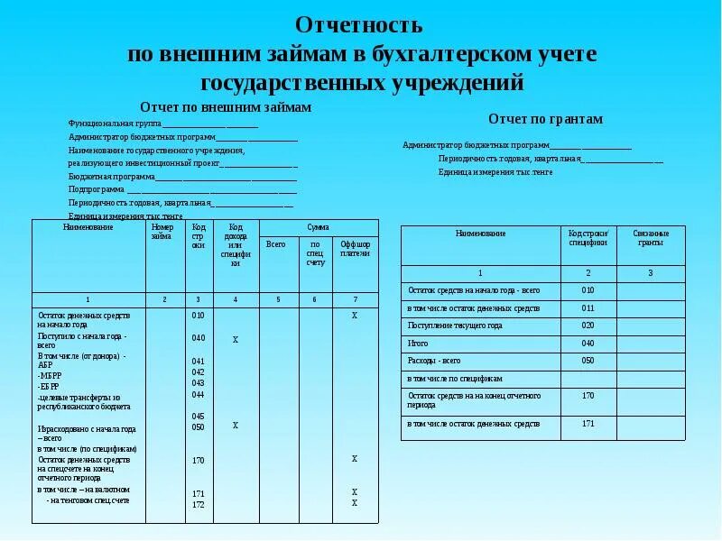 Формы отчетности казенного учреждения. Бух баланс бюджетного учреждения. Бухгалтерский отчет. Бухгалтерская отчетность бюджетного учреждения. Отчет по бухучету.